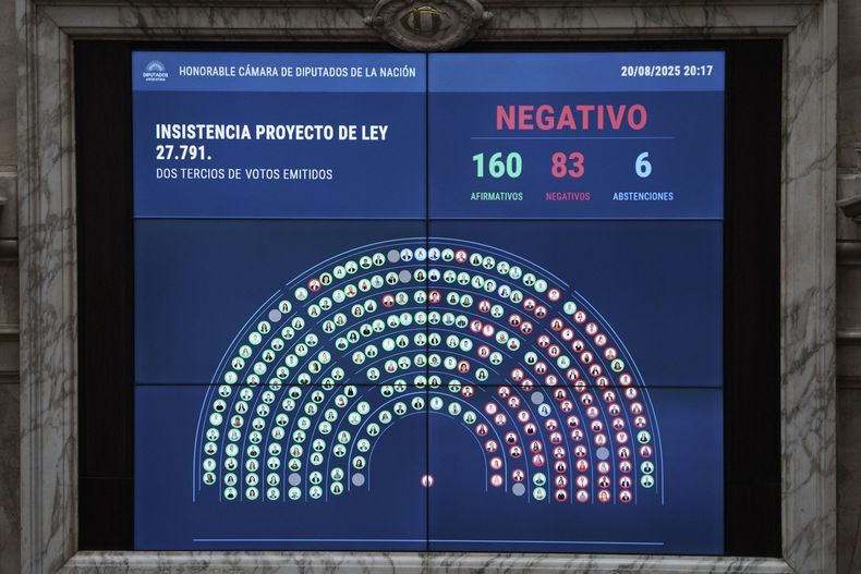 Cámara de Diputados